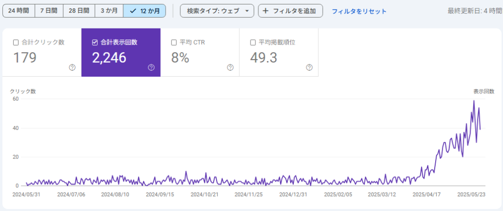 グーグルサーチコンソール表示件数